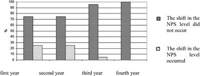 Digitalization during the era of COVID-19: An analysis of the psychophysiological strain of university students